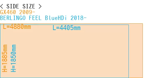 #GX460 2009- + BERLINGO FEEL BlueHDi 2018-